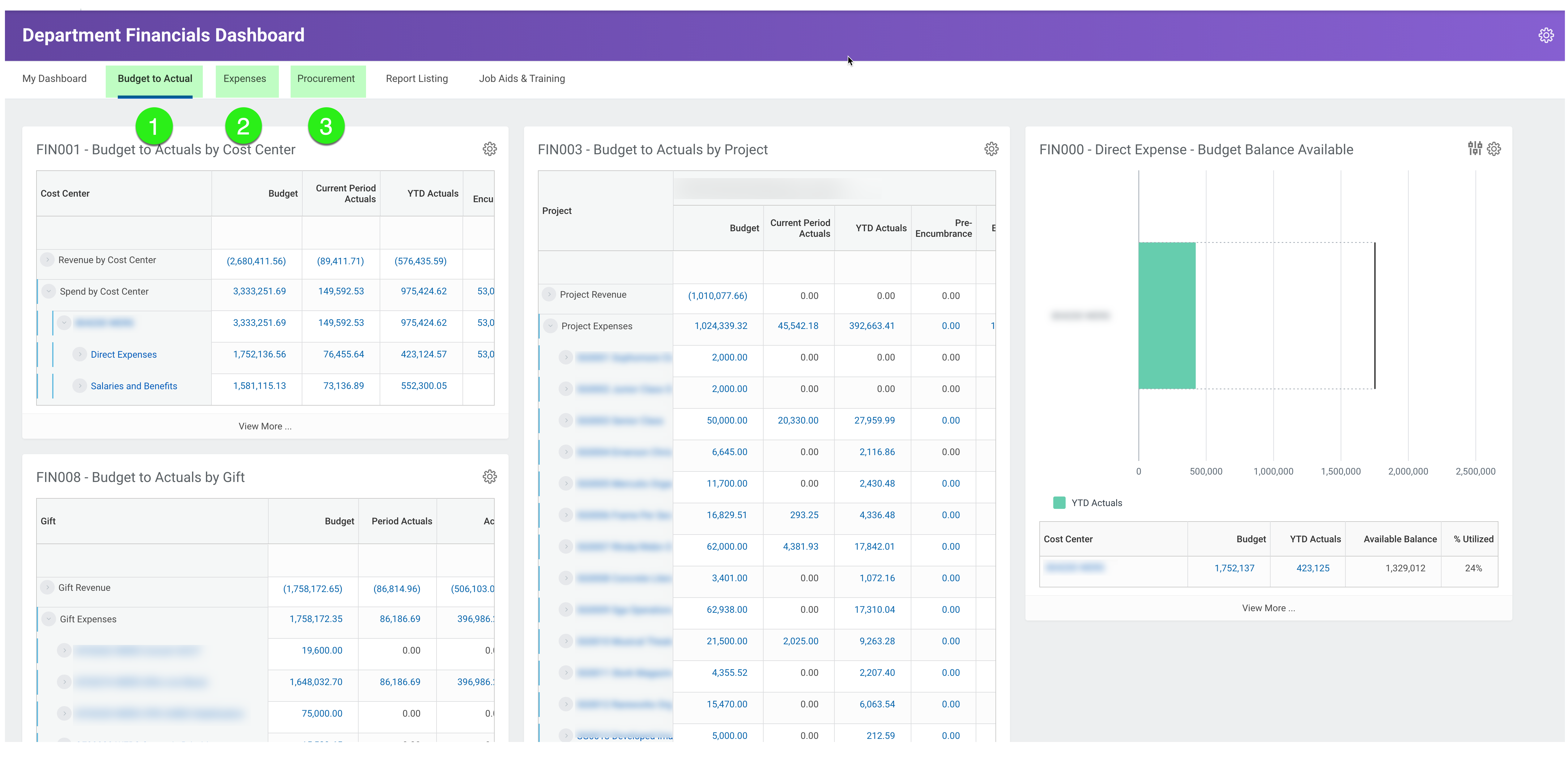 New Workday Department Financials Dashboard Emerson College Finance